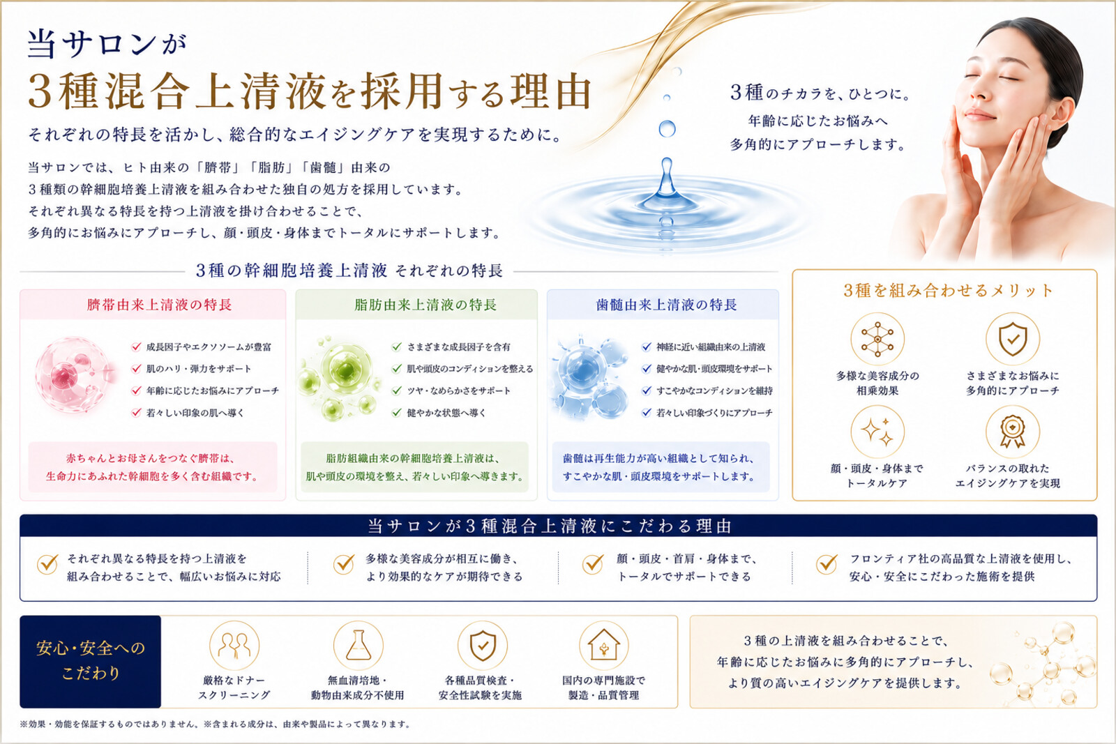 当サロンが3種混合上清液を採用する理由についての解説図